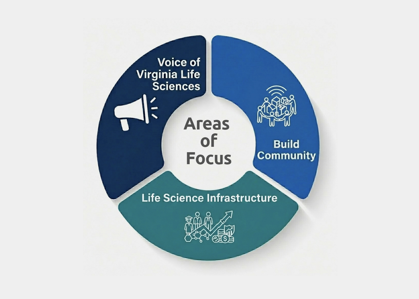 Strategic Plan